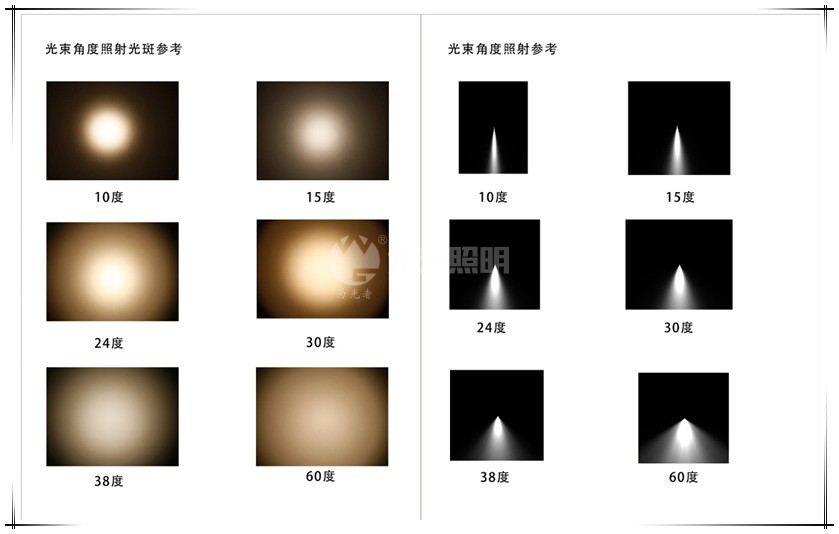 LED洗墻燈,窗臺燈,LED地埋燈,水底燈,LED步道燈首選為光照明！
