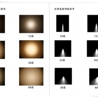 LED投光燈 地埋燈 光束角照射光斑參考對比